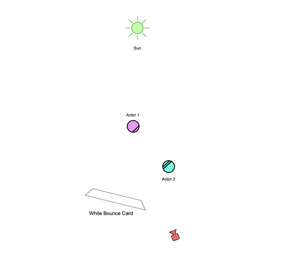diagram for sun wrapping