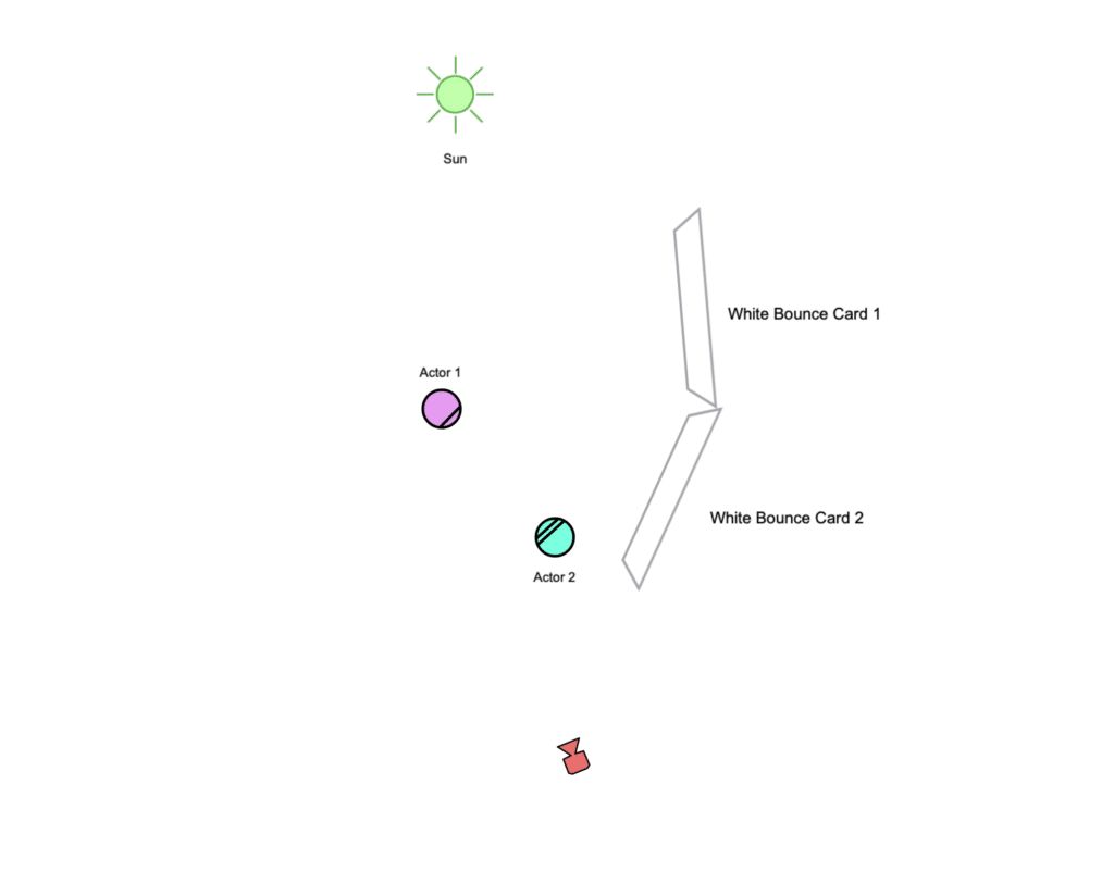 improved diagram for making a sun wrap in photography