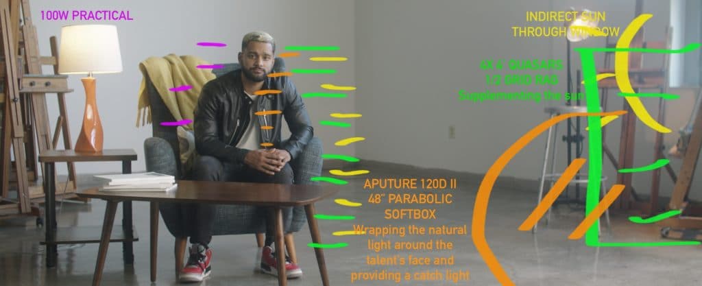 example to explain lighting to improve contrast in photography